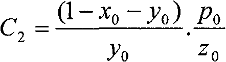 Measuring method for colorimetric parameters of LED display screen