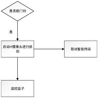 Novel empty nester smart home interaction system and method