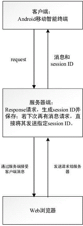 Novel empty nester smart home interaction system and method