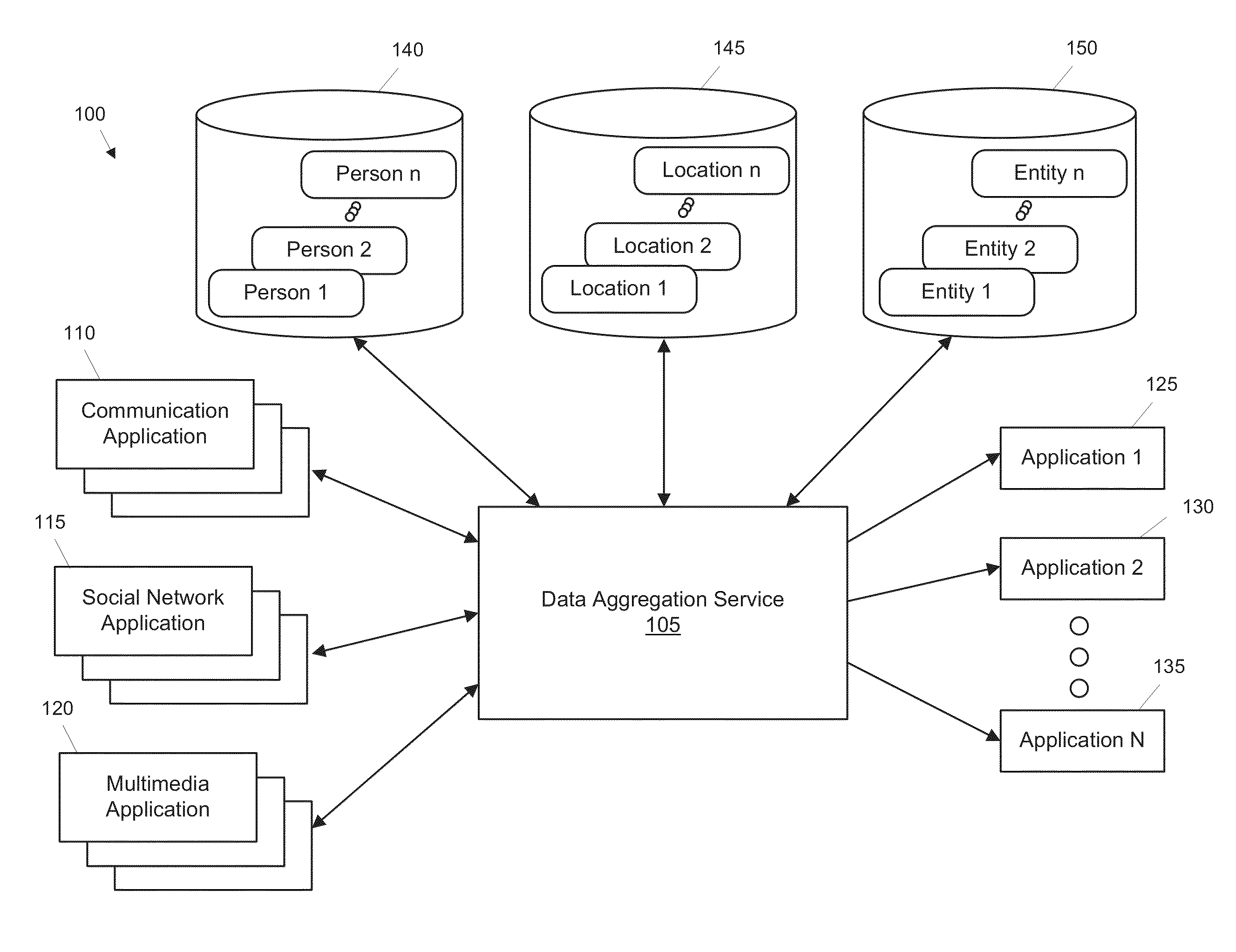 Cross Application Framework for Aggregating Data Relating to People, Locations, and Entities