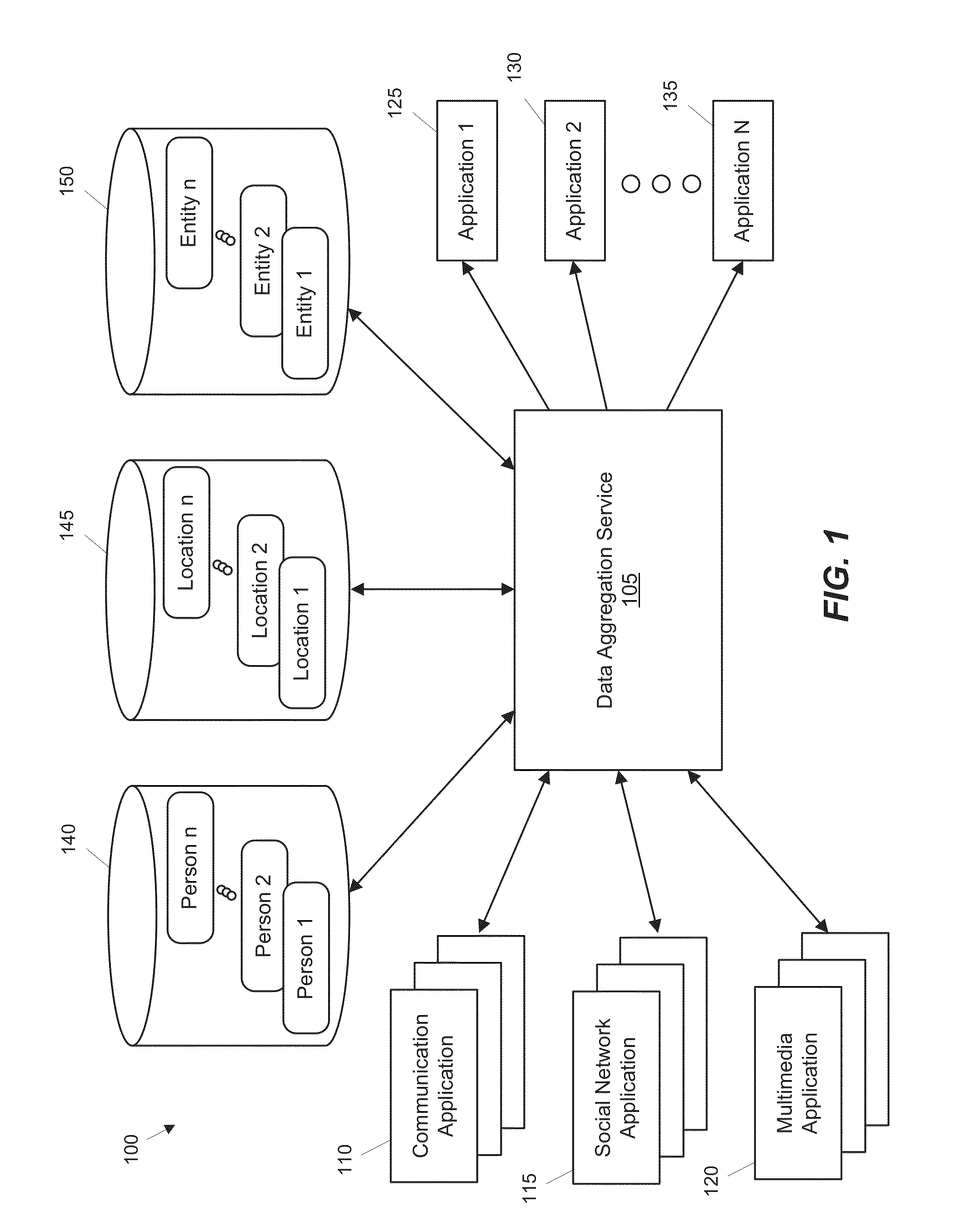 Cross Application Framework for Aggregating Data Relating to People, Locations, and Entities