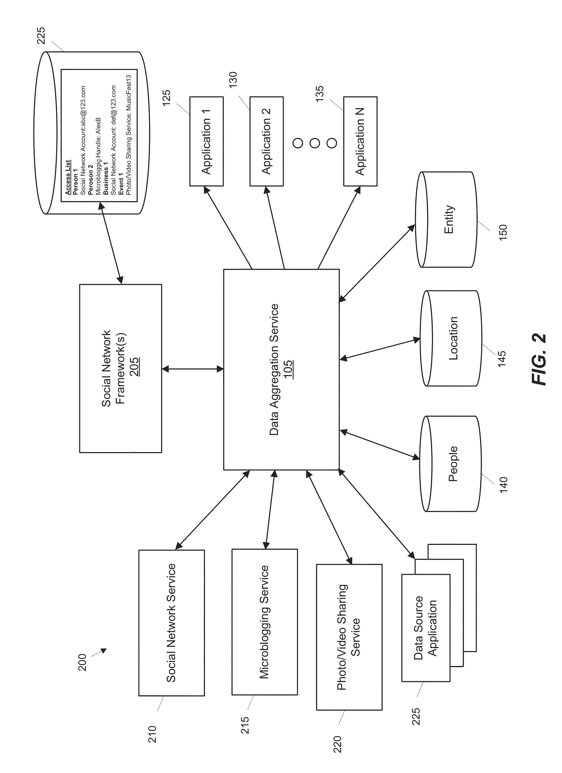 Cross Application Framework for Aggregating Data Relating to People, Locations, and Entities