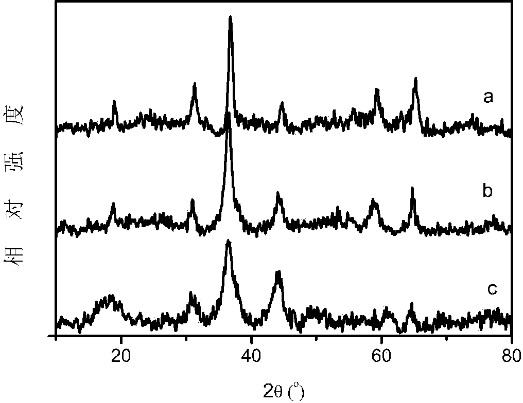 Active material used for capacitor electrode and preparation method of active material