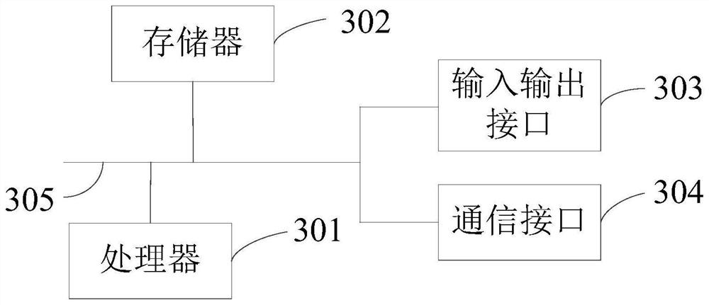 Importance evaluation method and device for complex network nodes