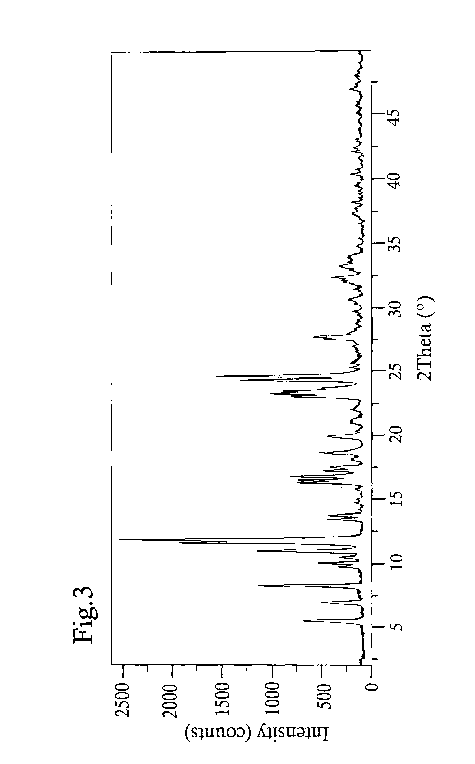 Picropodophyllin polymorph C and its use in cancer therapy