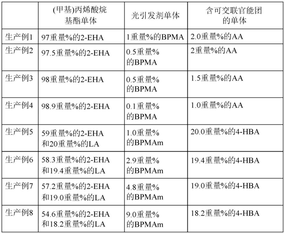 Protective film having variable adhesive force for foldable display and foldable display device including same