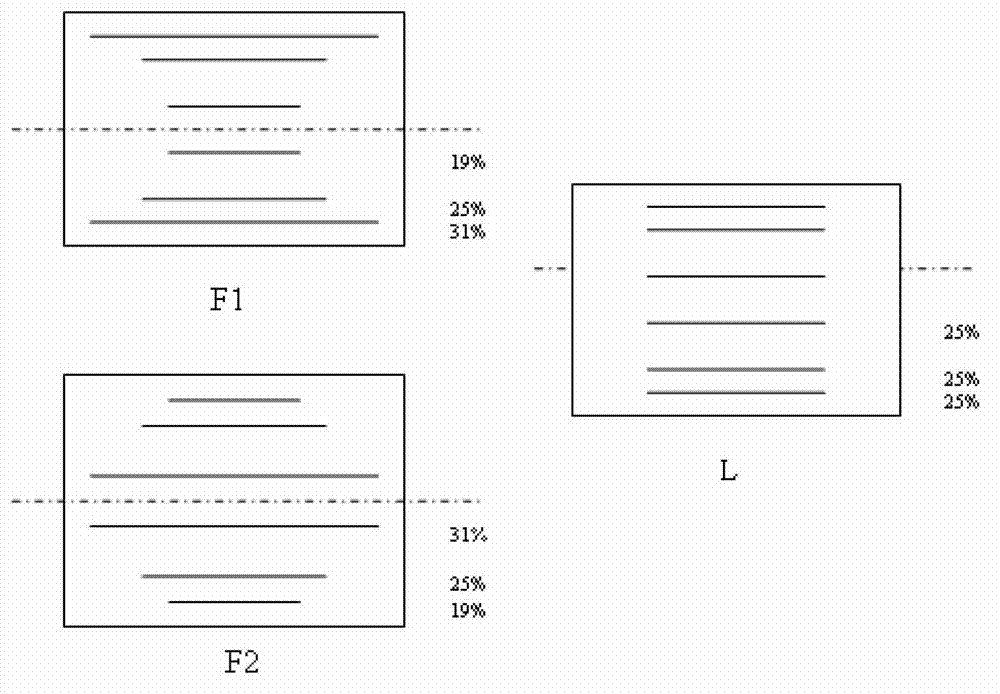 Continuous fiber self-reinforcing gradient lamination board and preparation method thereof