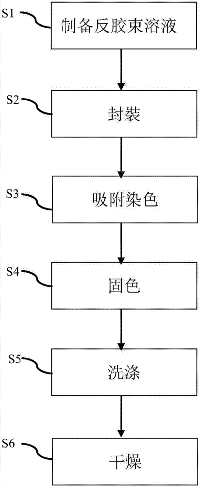 Fabric non-water dyeing method