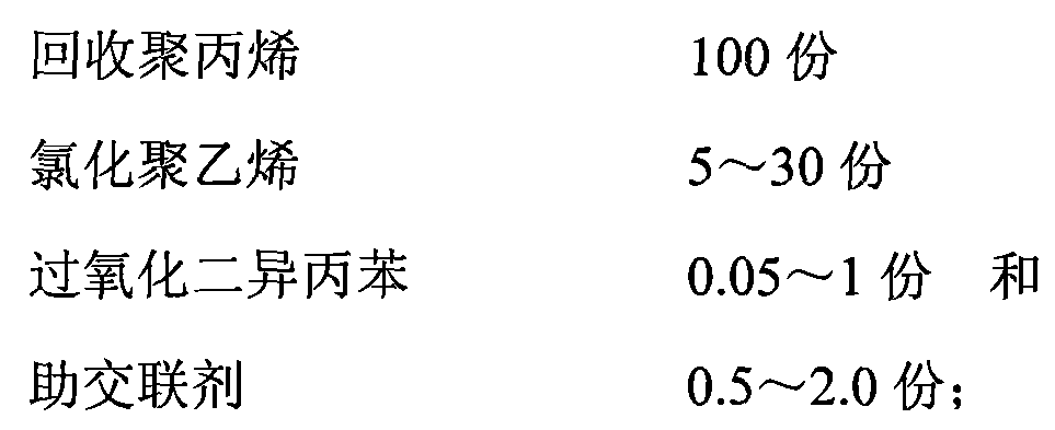 Recycled polypropylene modified polrvinyl chloride sectional material and preparation method thereof