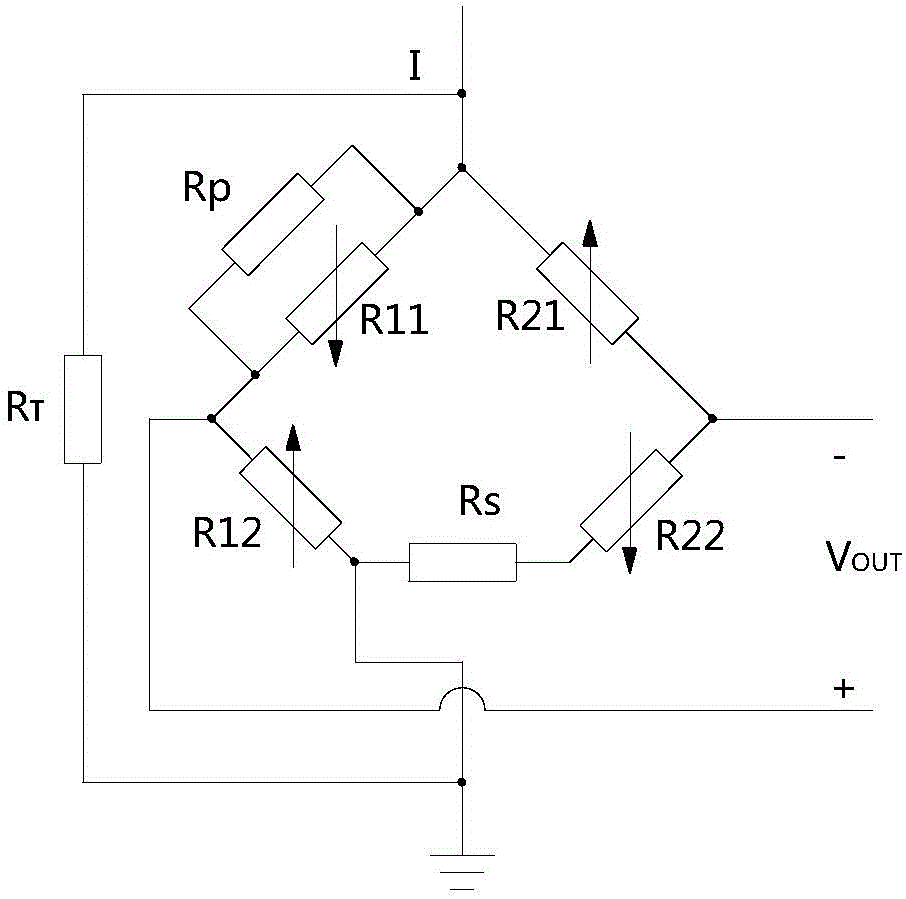 Silicon-piezoresistive temperature compensation assessment method