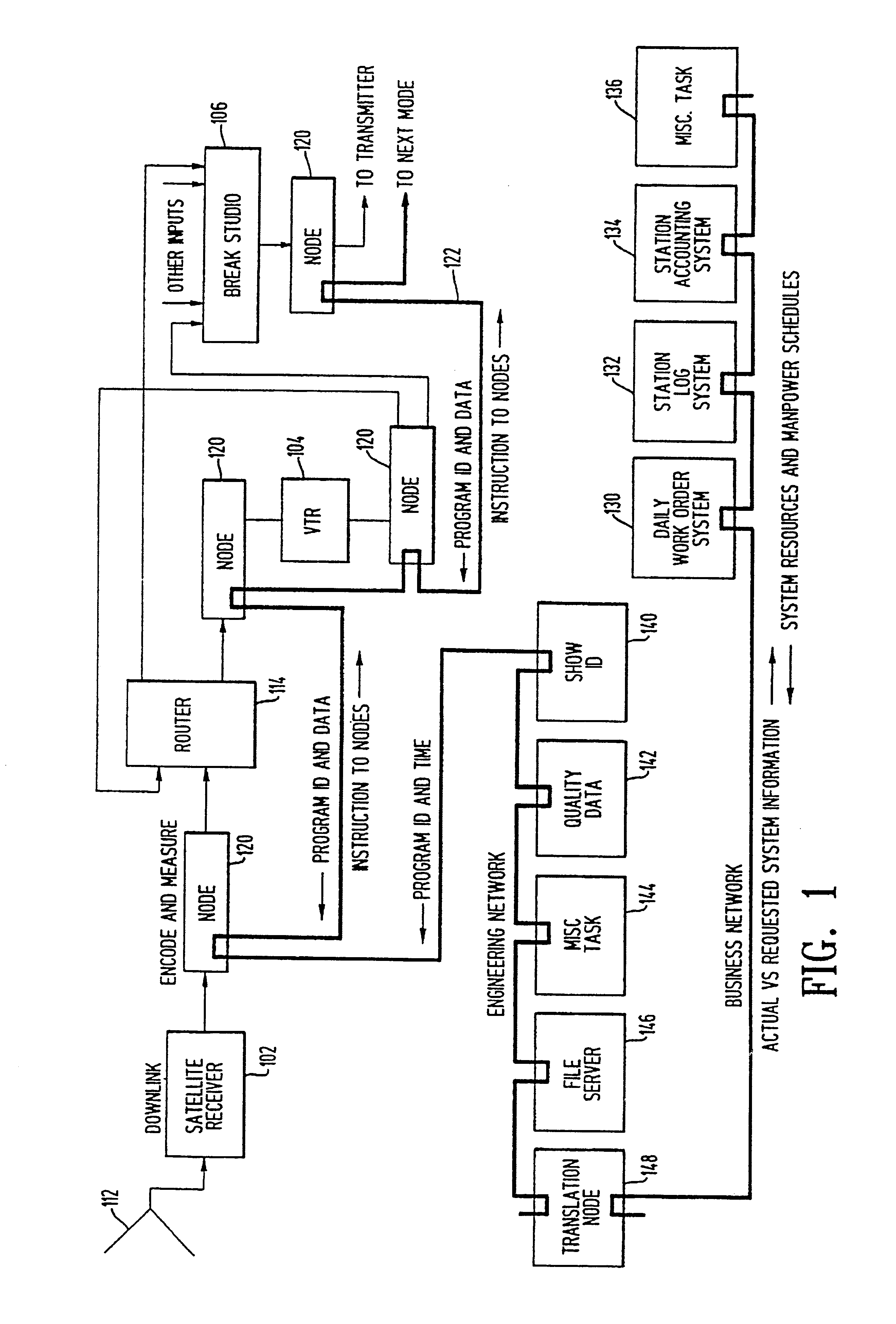 Apparatus for tracking the flow of video signals by incorportating patterns of machine readable signals which will appear at predetermined locations of a television picture