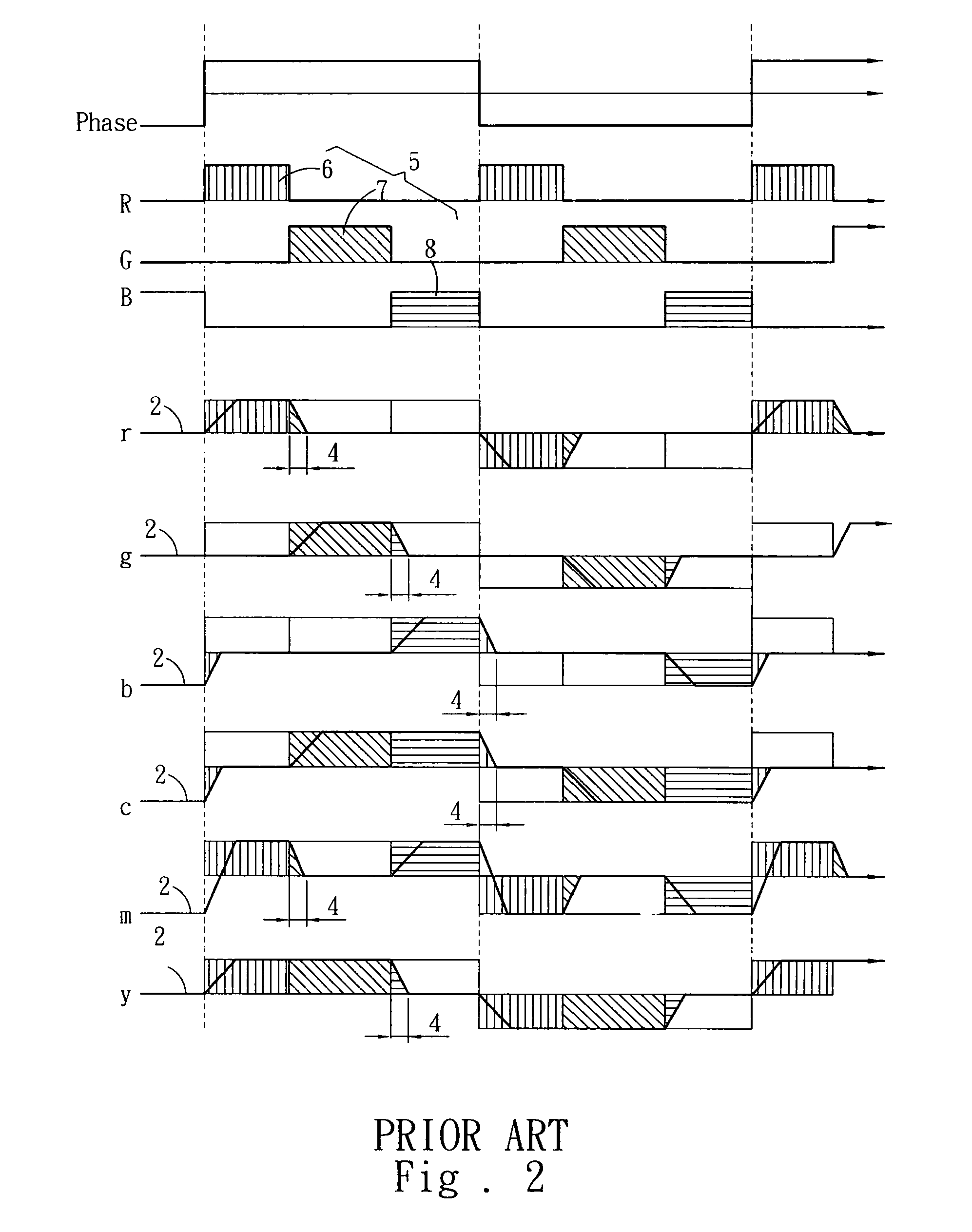 Color sequence offset modulation method and device