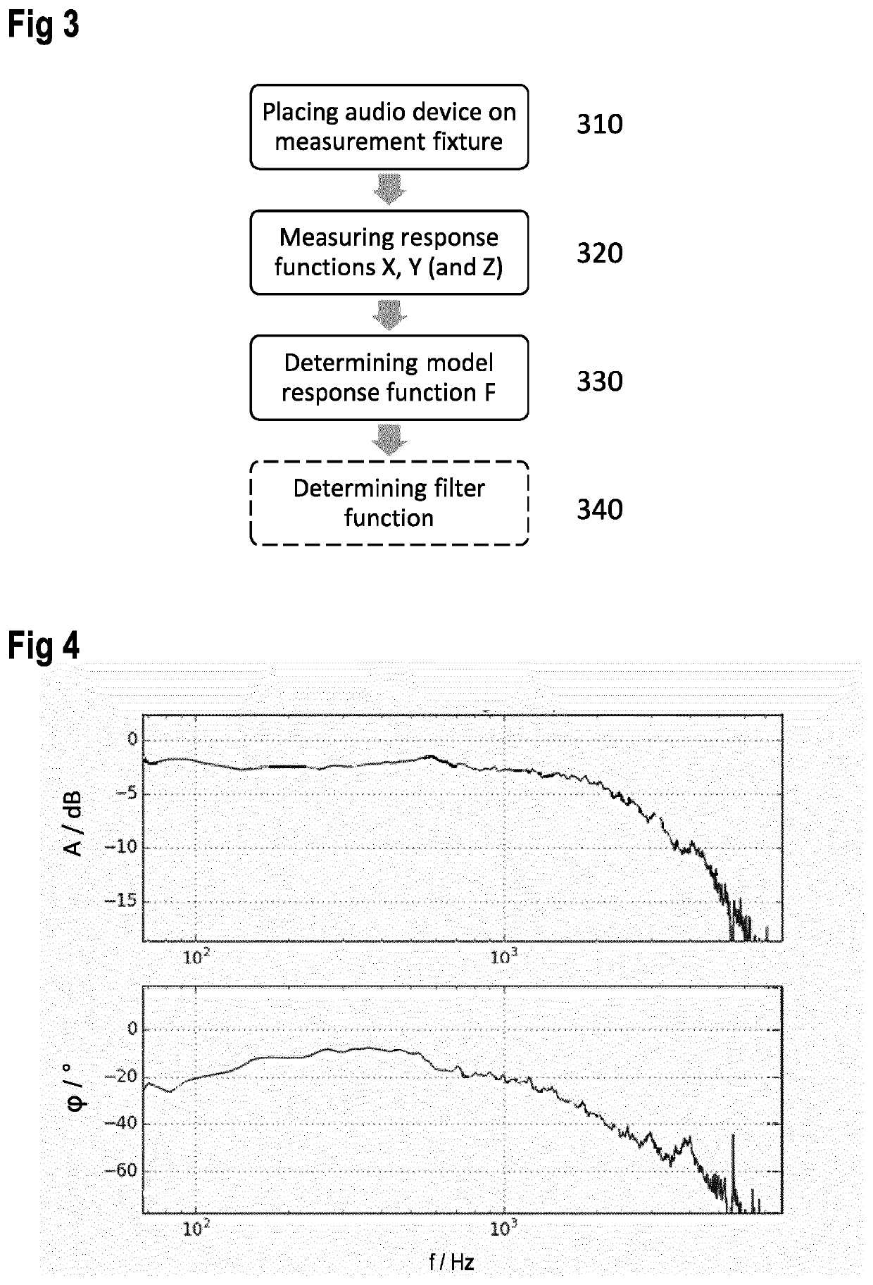 Method for determining a response function of a noise cancellation enabled audio device