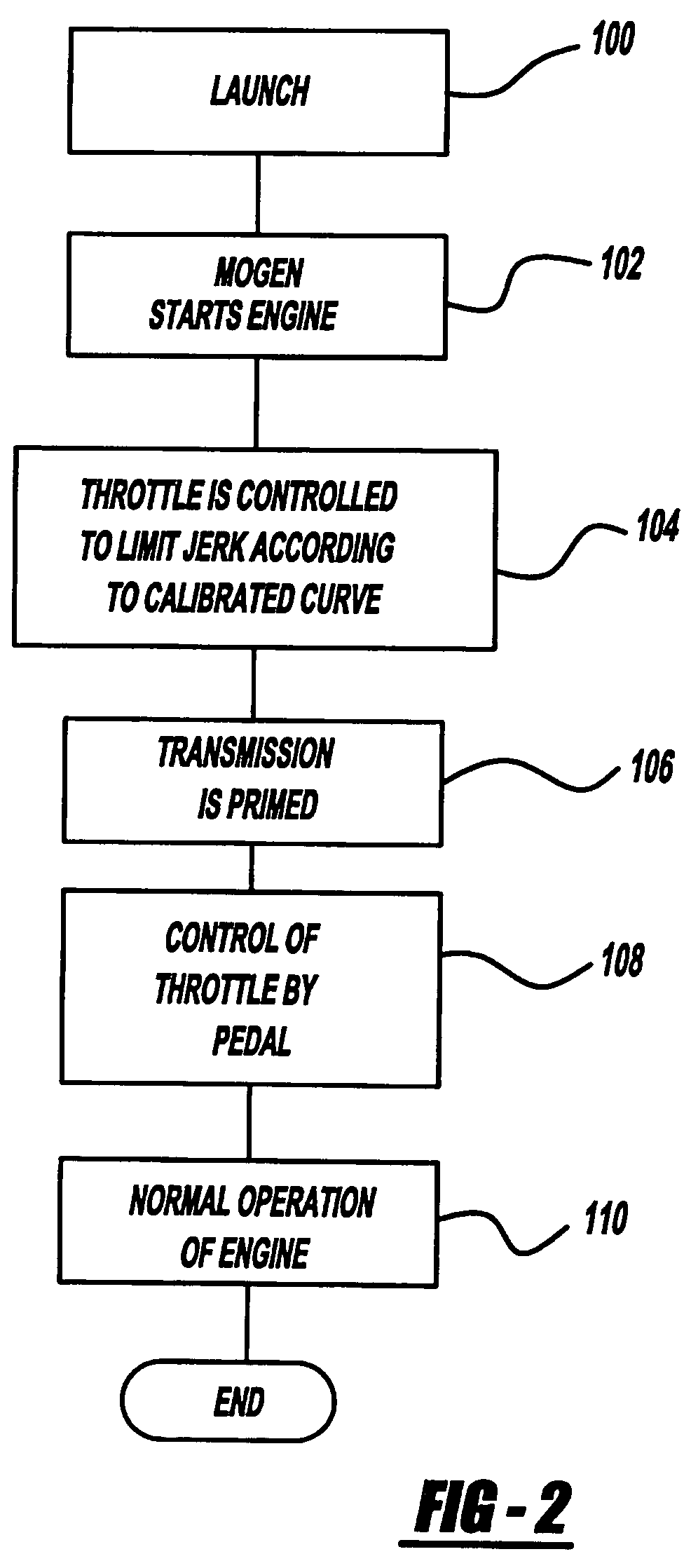 Hybrid transmission launch algorithm