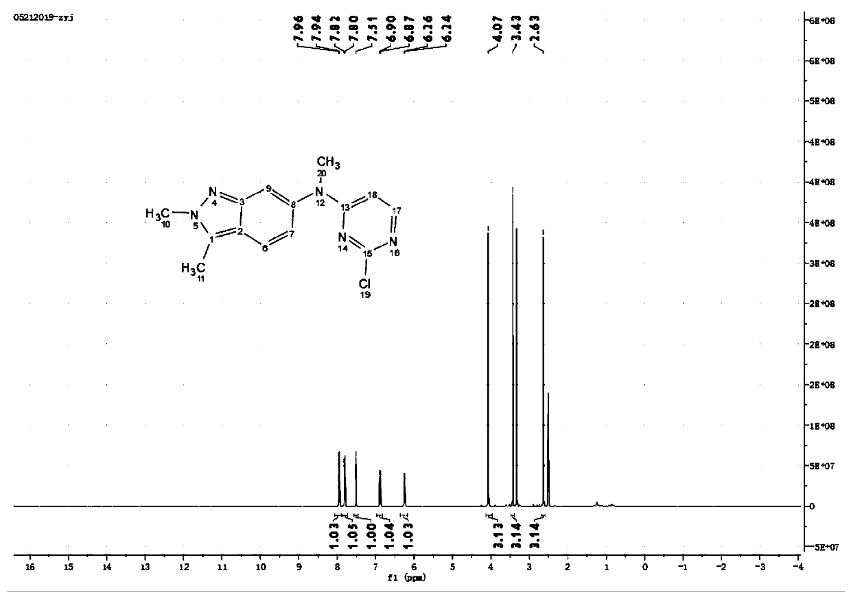 The preparation method of pazopanib hydrochloride