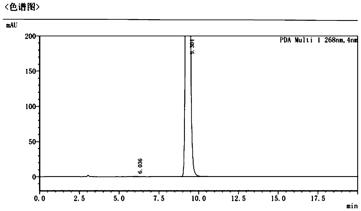 The preparation method of pazopanib hydrochloride