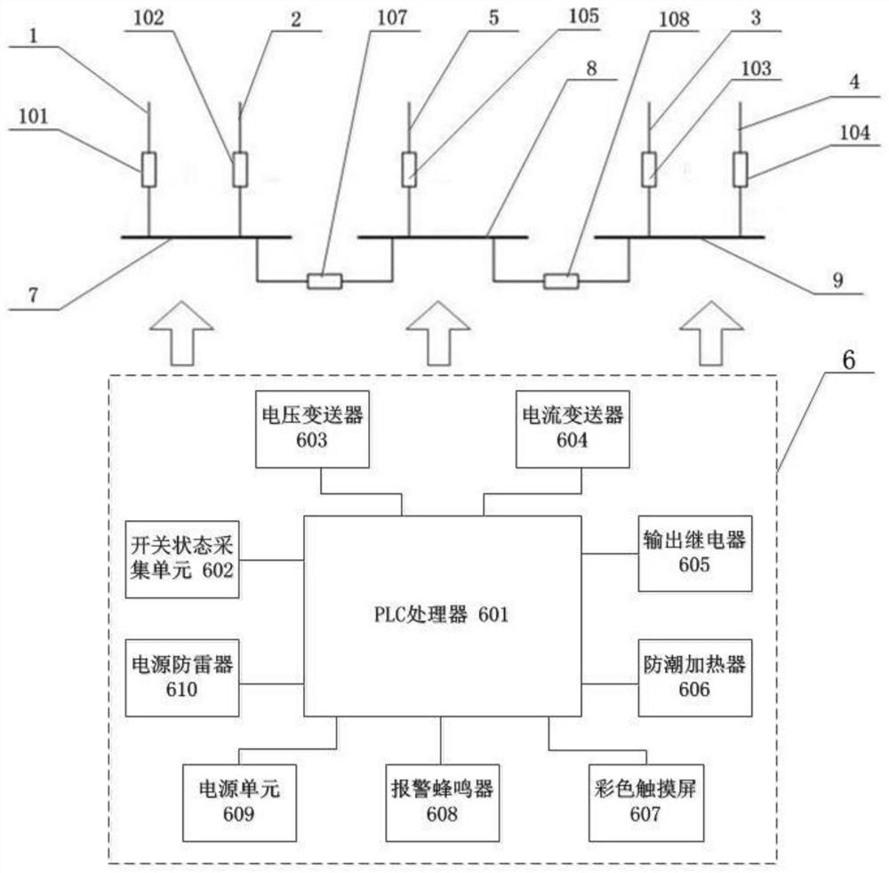 High-voltage side standby power supply automatic switching device based on PLC and automatic switching method of high-voltage side standby power supply automatic switching device