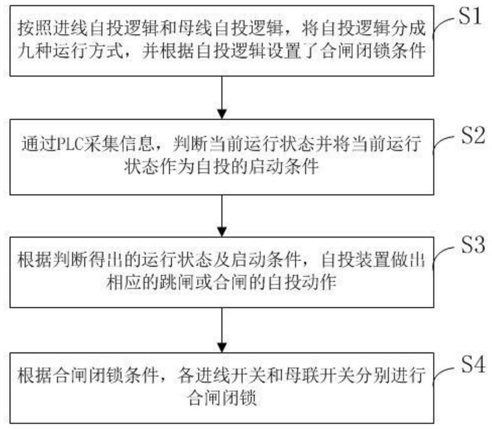 High-voltage side standby power supply automatic switching device based on PLC and automatic switching method of high-voltage side standby power supply automatic switching device