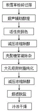 Herba centellae extract with anti-inflammation and anti-sensitivity effects and application thereof