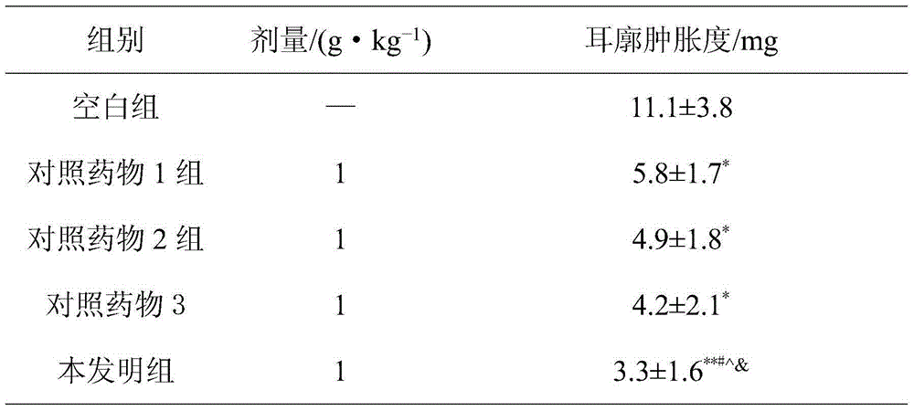 Drug for curing dermatophytosis and preparation method thereof