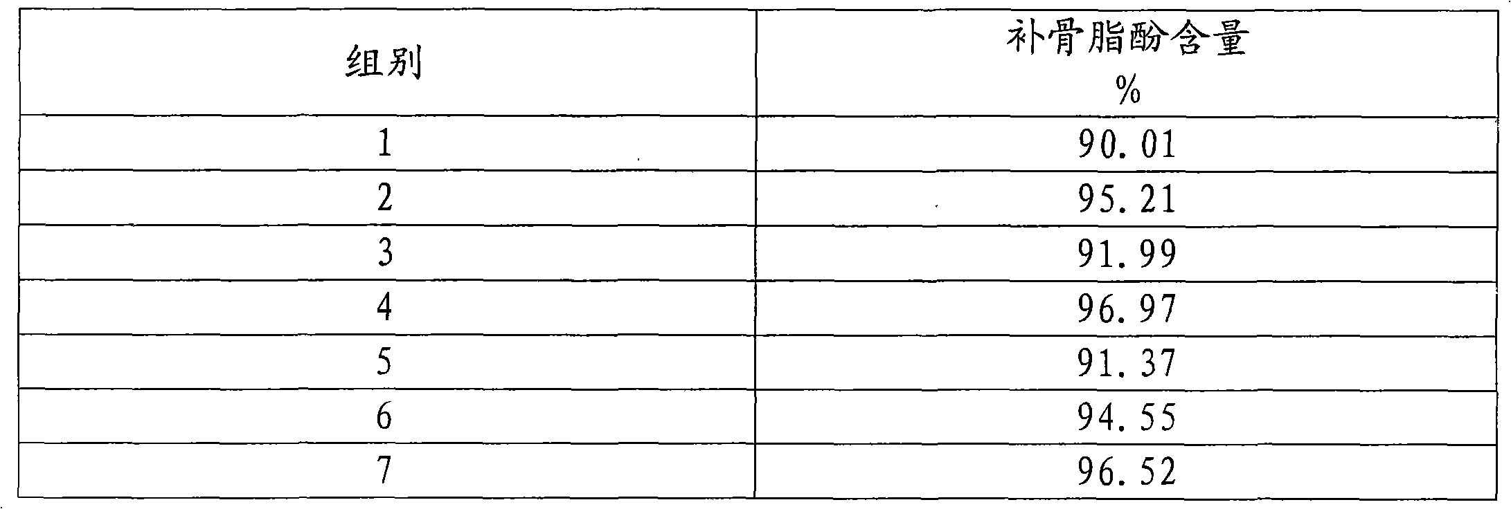 Method for preparing bakuchiol