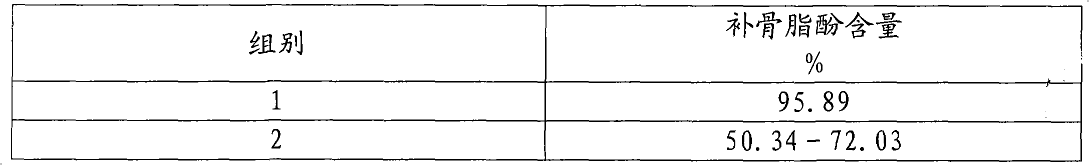 Method for preparing bakuchiol