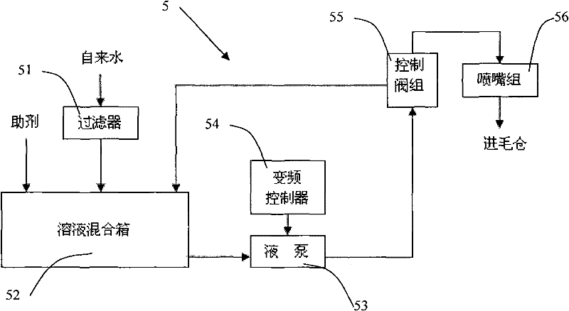 Fiber pretreatment device and method