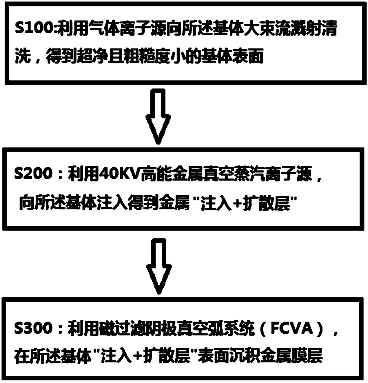 A method and equipment for preparing polytetrafluoroethylene circuit boards