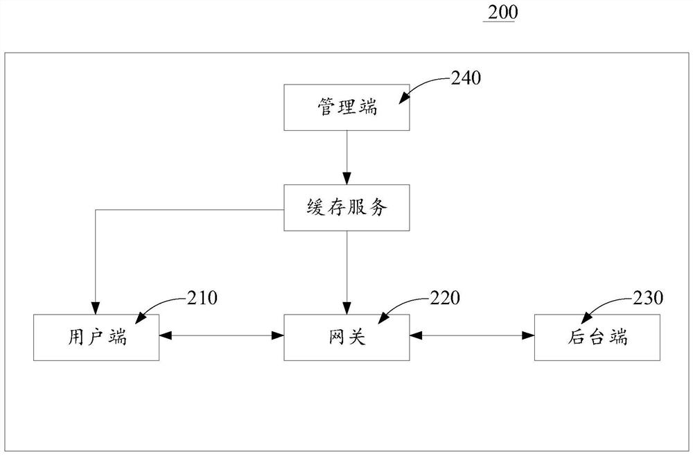 Data transmission method, system, device and medium