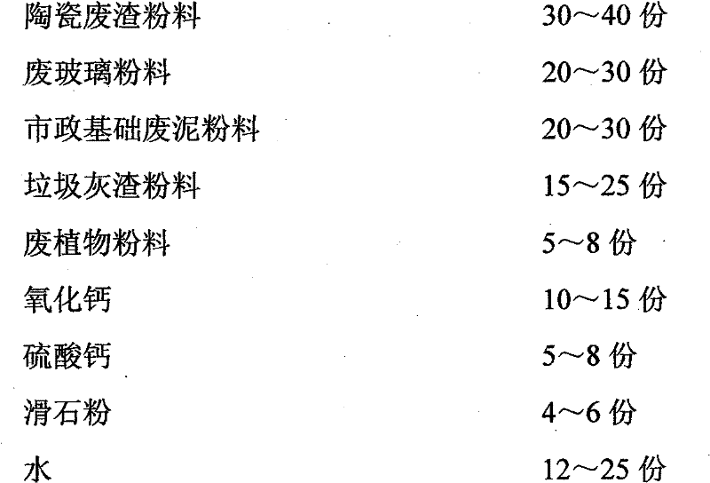 Sintered permeable environmental-friendly brick produced by using ceramic waste residue and manufacturing method thereof