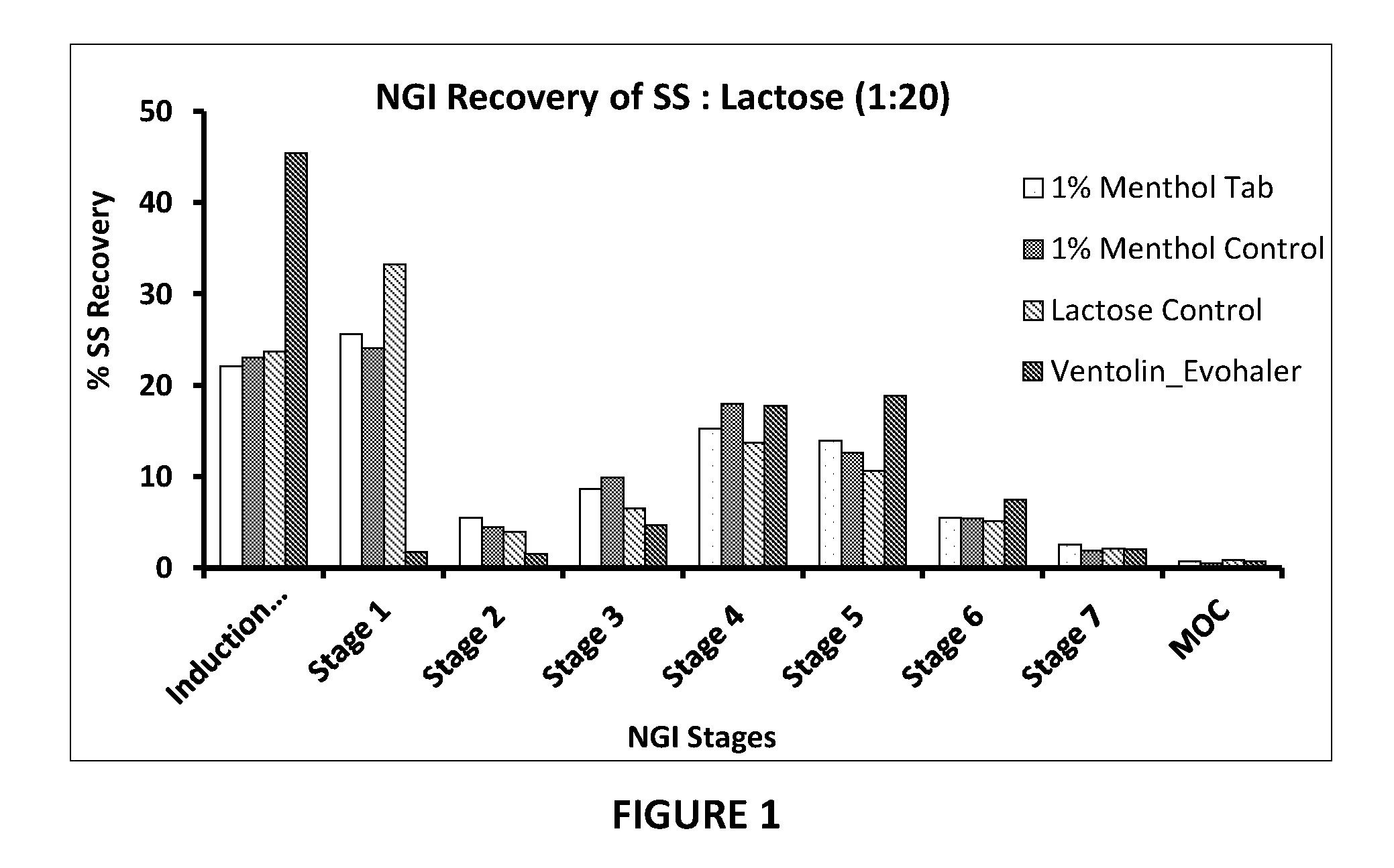 Pressurised metered dose inhalers and method of manufacture