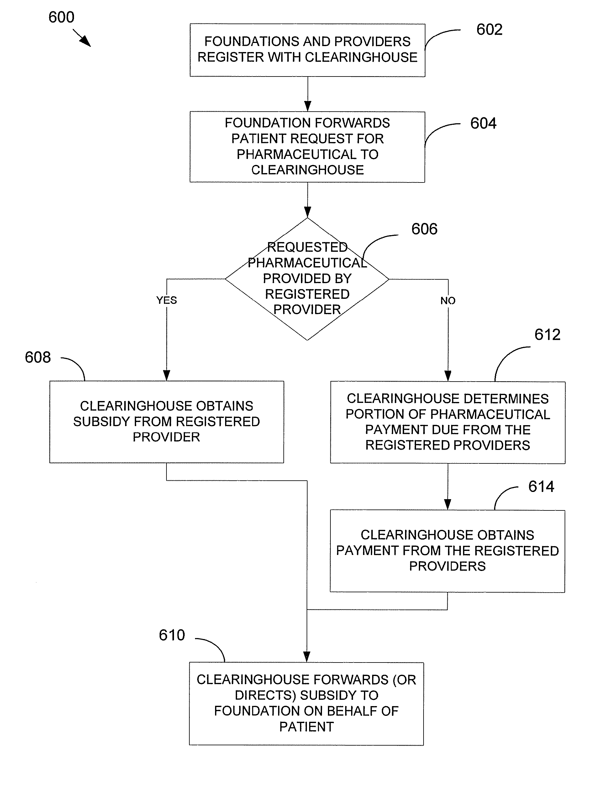 Pharmaceutical clearinghouse method and system