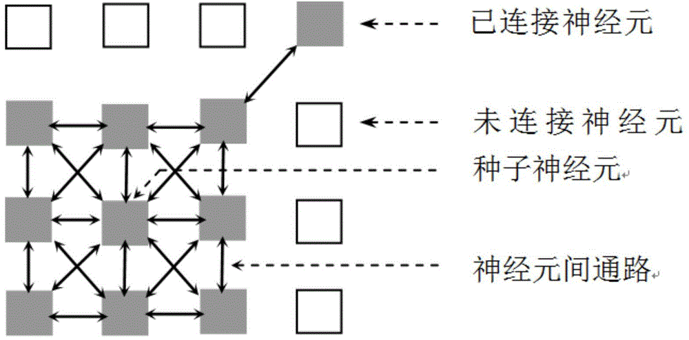 Multichannel pulse coupling neural network based color image segmentation technology