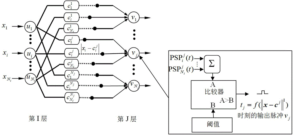 Multichannel pulse coupling neural network based color image segmentation technology