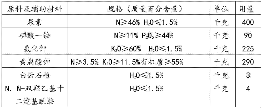 Compound fertilizer preparation method for improving utilization rate of phosphorus element