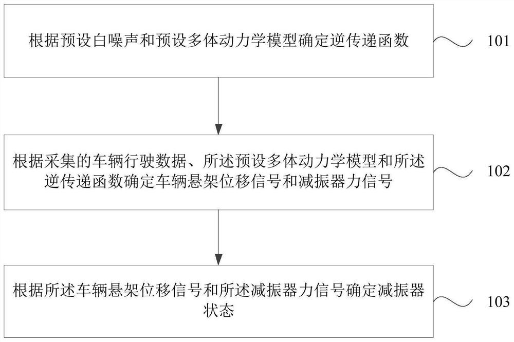 Shock absorber state detection method and device, automobile and storage medium