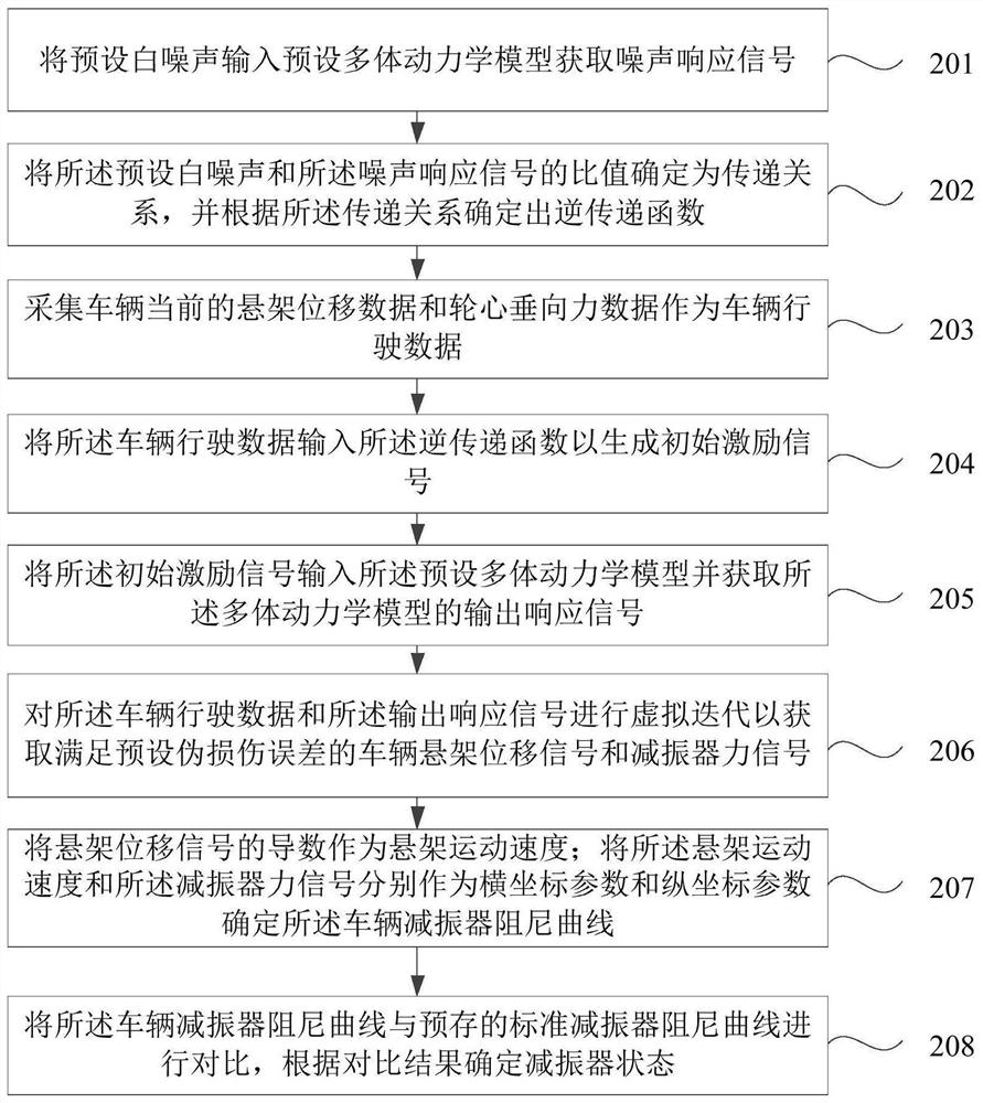 Shock absorber state detection method and device, automobile and storage medium