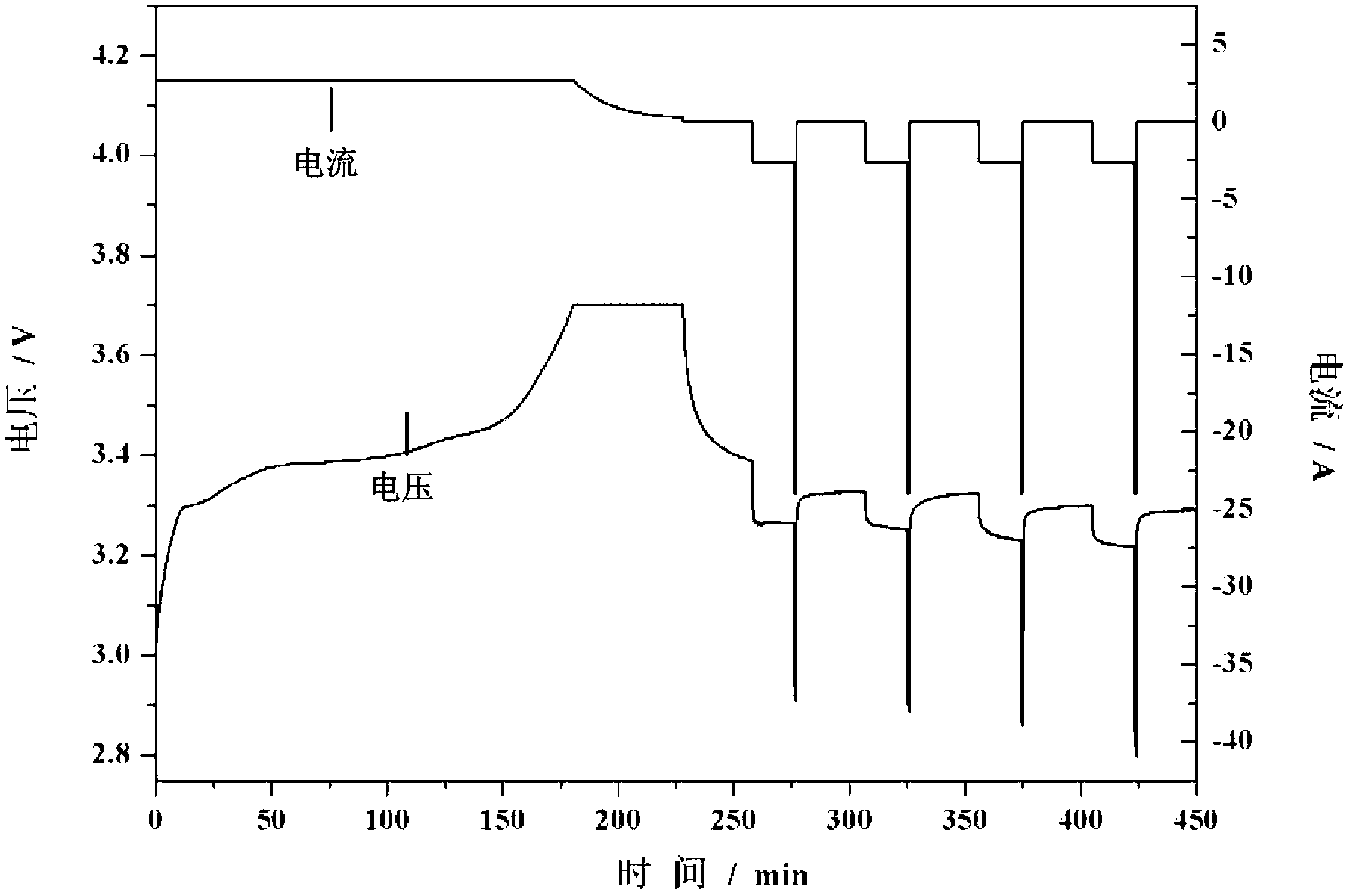 Method for sorting lithium-ion power batteries