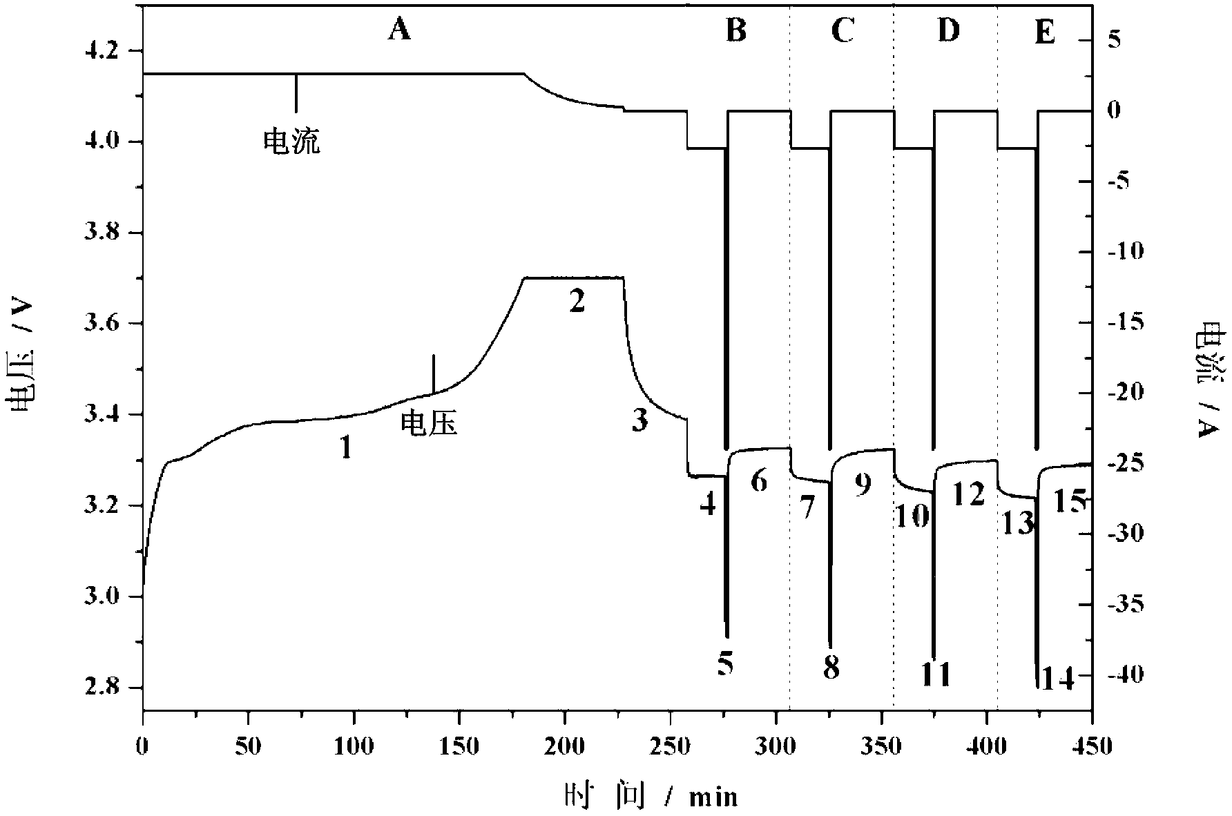 Method for sorting lithium-ion power batteries