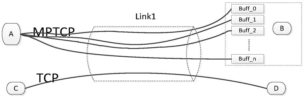 Multipath transport control protocol (MPTCP) based congestion control method and apparatus