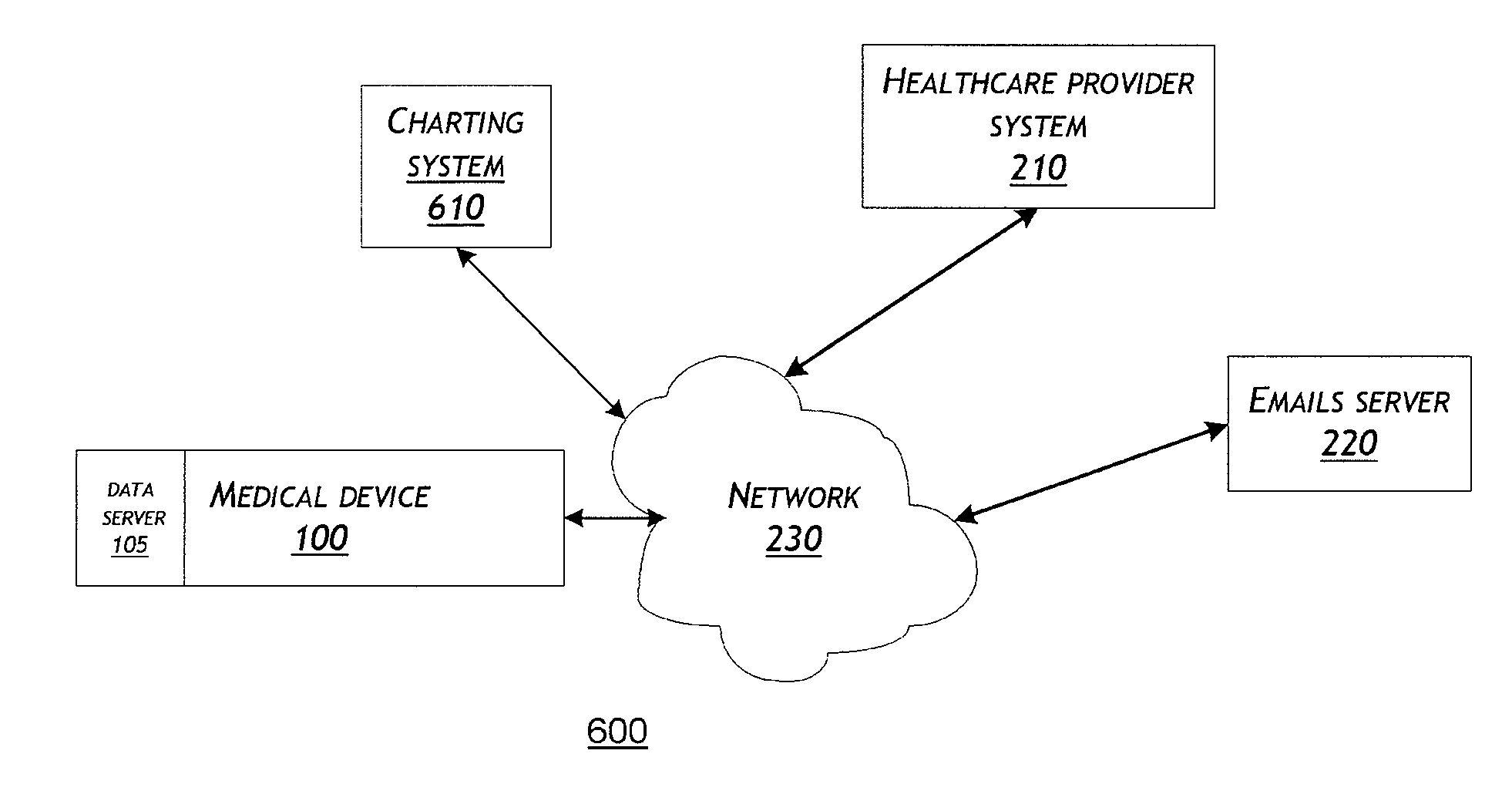 System and method for communicating over a network with a medical device