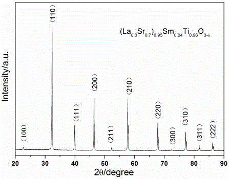 A-site and B-site co-doping strontium titanate mixed conductor material with A-site deficiency