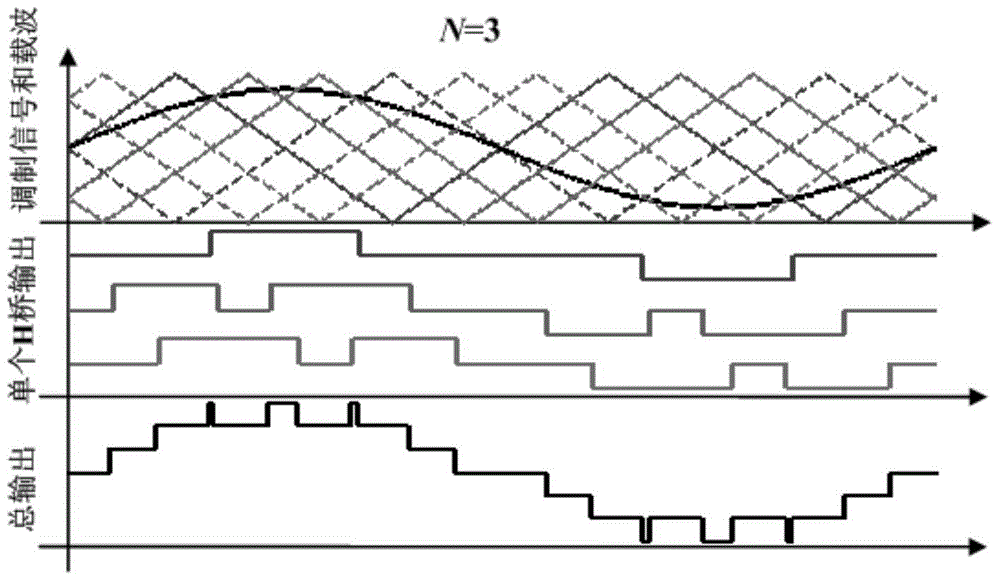 Intelligent start-up method for output stage of distributed generation grid-connected converter test device