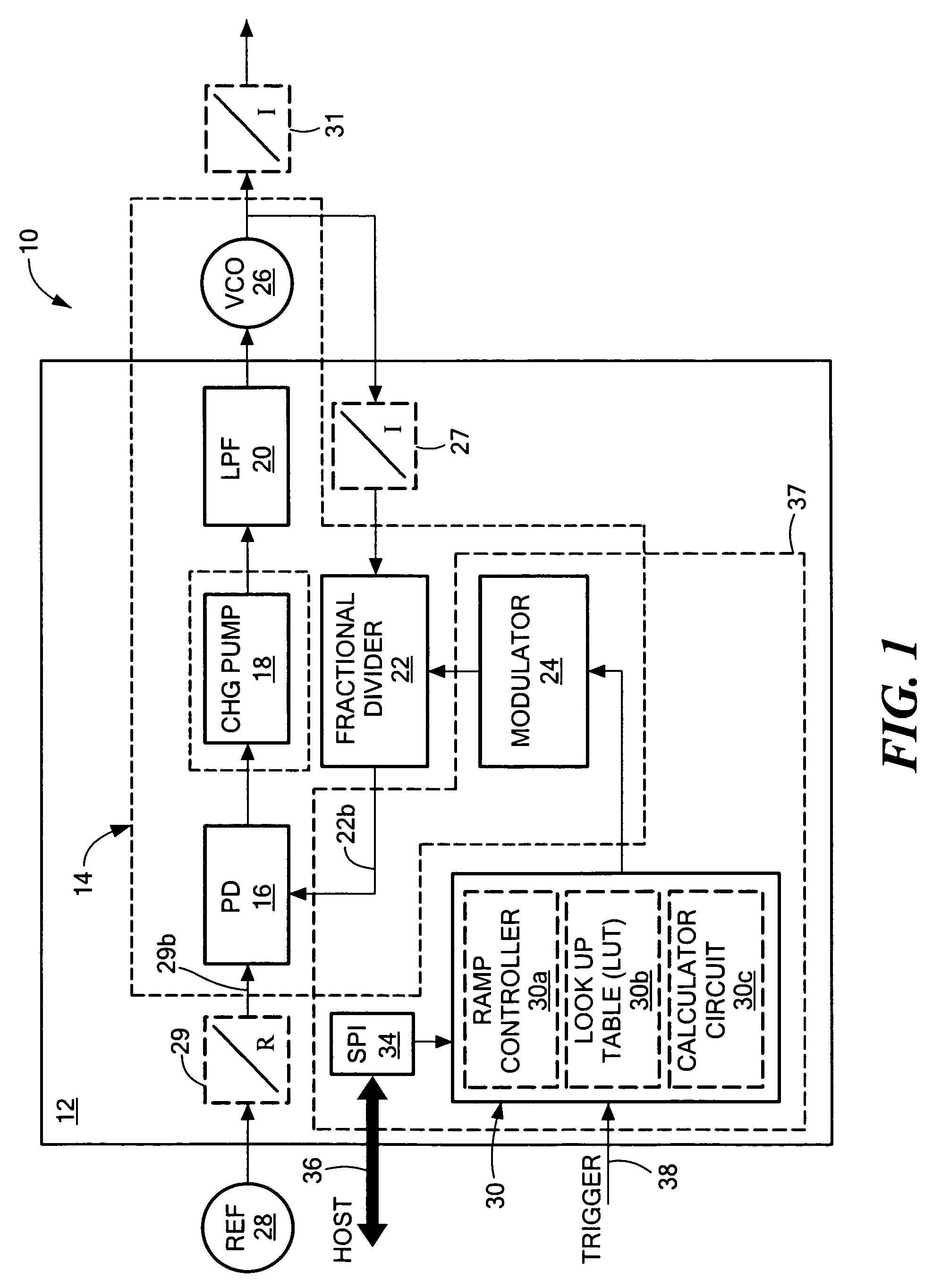 Integrated ramp, sweep fractional frequency synthesizer on an integrated circuit chip