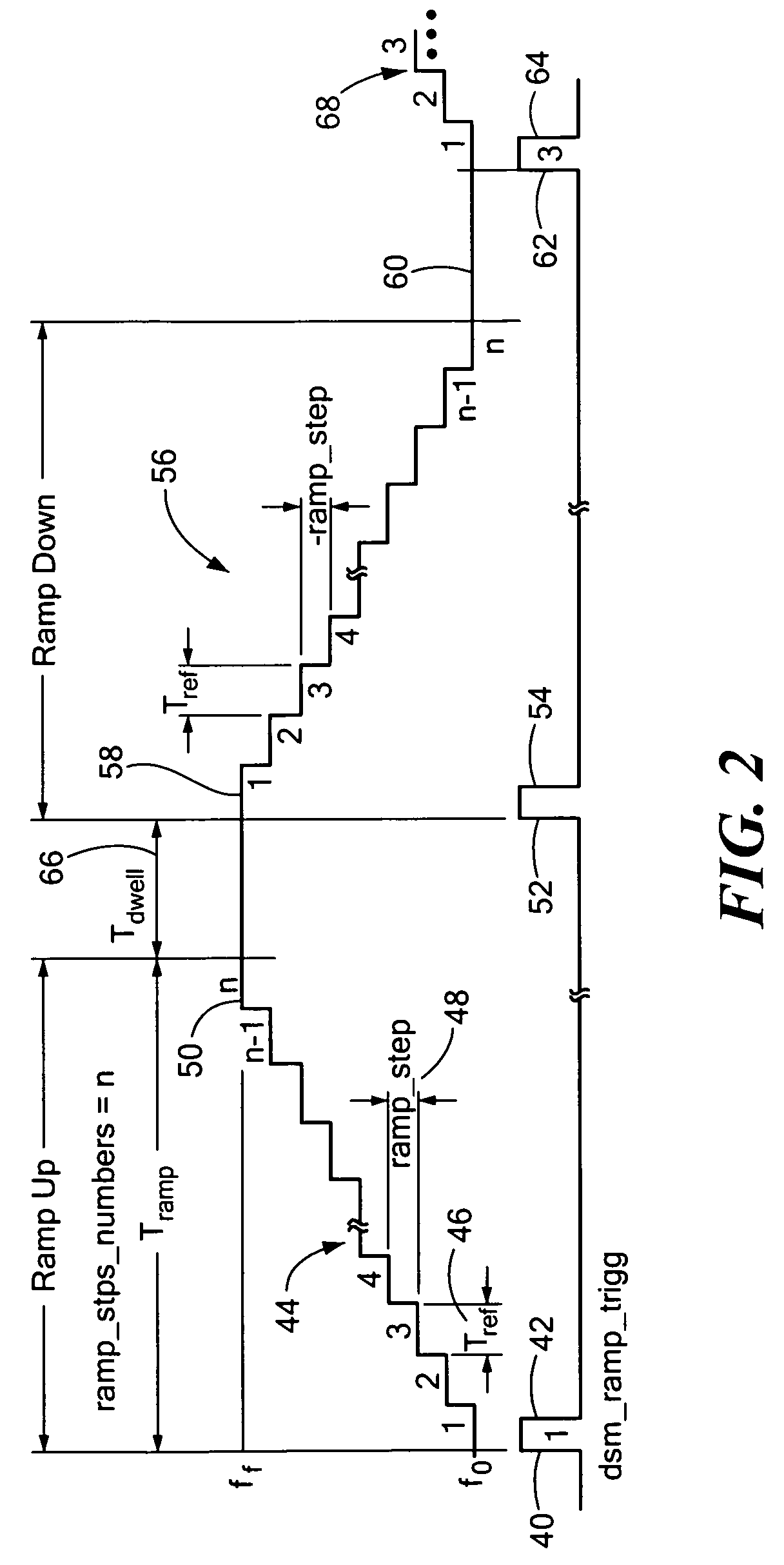 Integrated ramp, sweep fractional frequency synthesizer on an integrated circuit chip