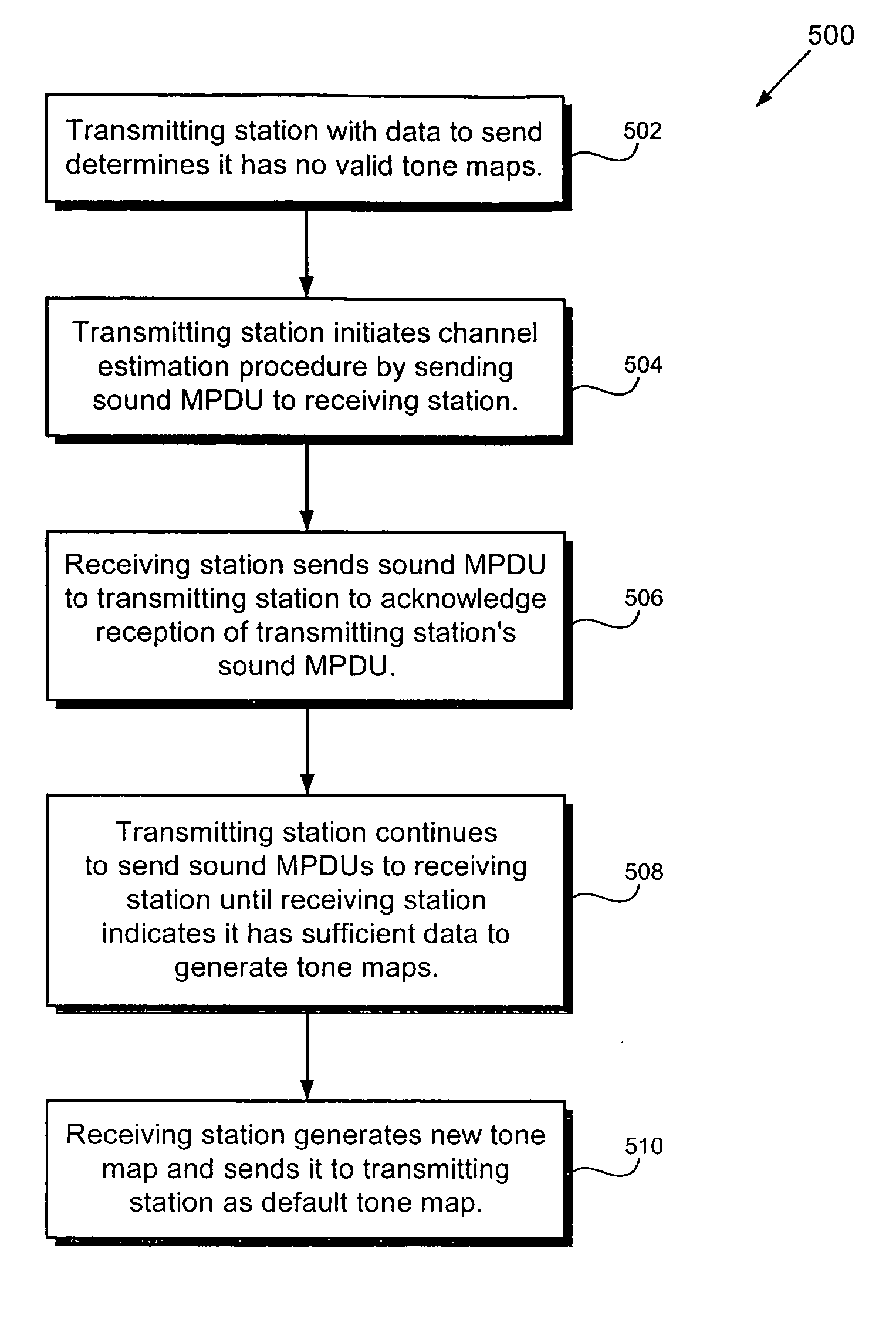 Bandwidth management in a powerline network