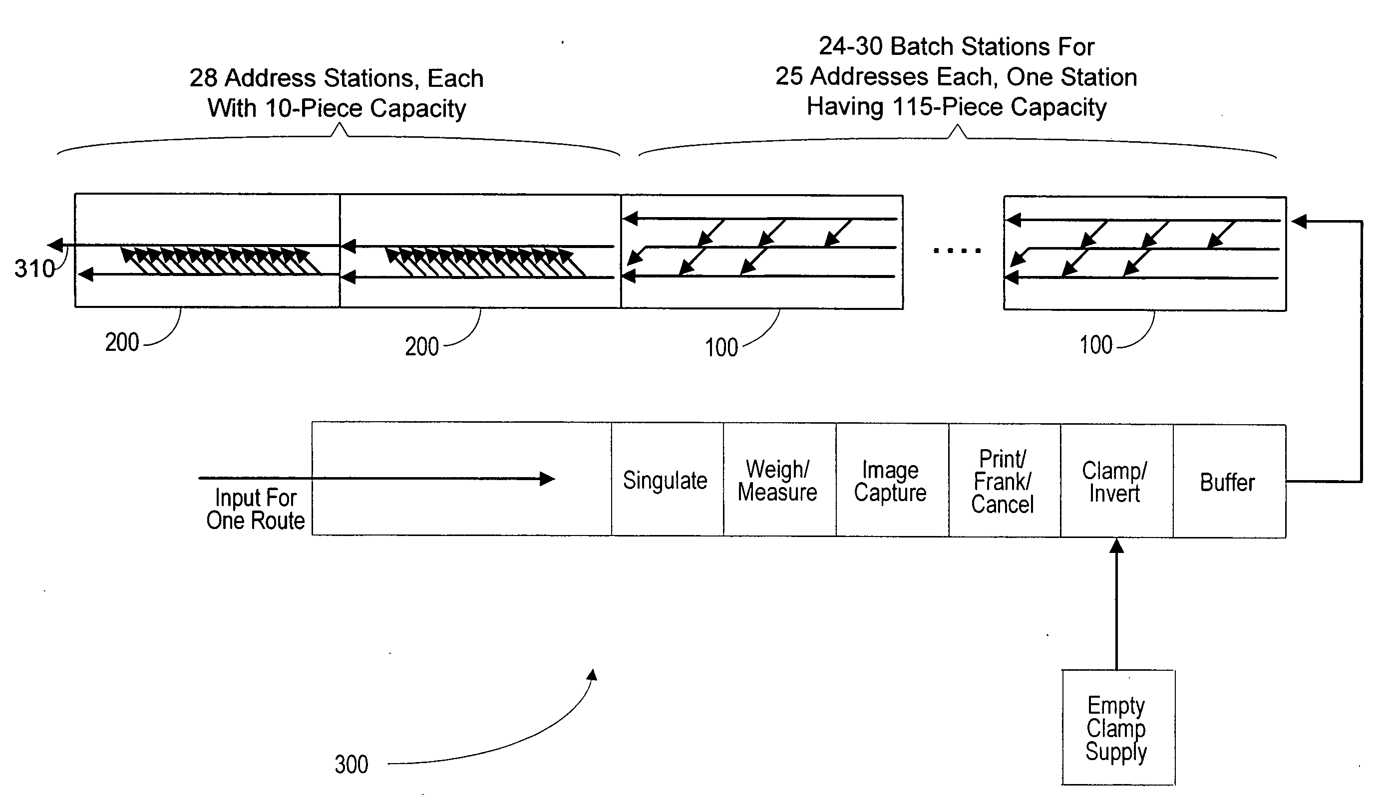 Mail sorter, method, and software product for a two-step and one-pass sorting algorithm