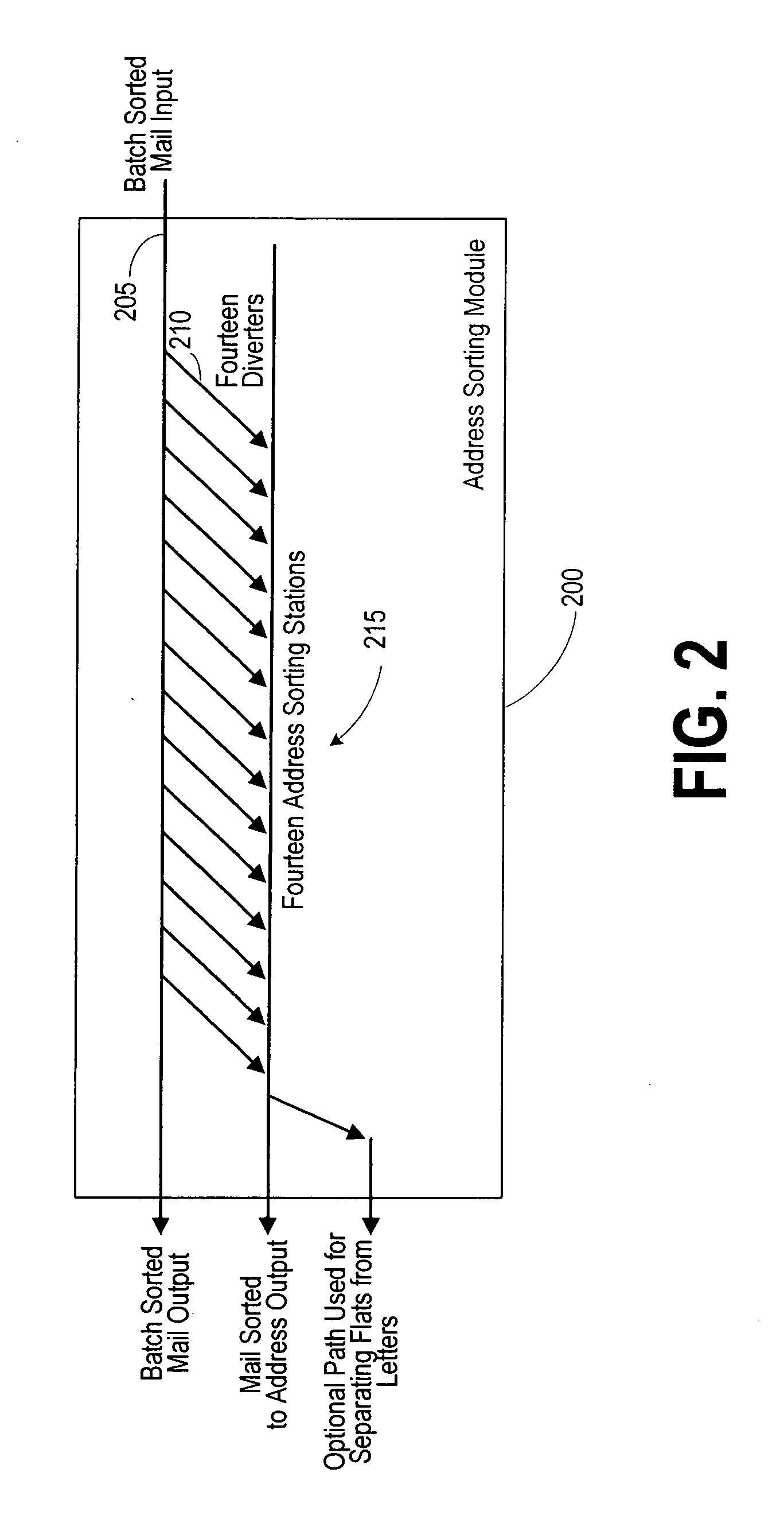 Mail sorter, method, and software product for a two-step and one-pass sorting algorithm