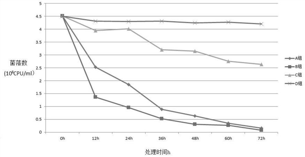 An anti-candida albicans composition containing sanguine and its preparation method