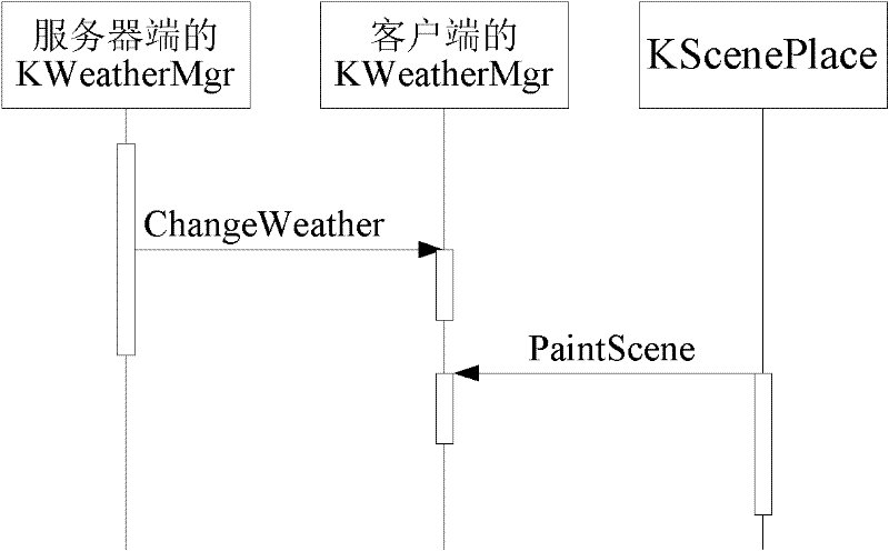 Method and device for displaying ambient effect in two-dimensional image